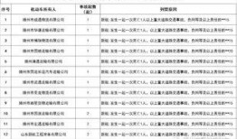 滕州最新爆料新闻视频大全,视频大全揭示城市动态与民生焦点